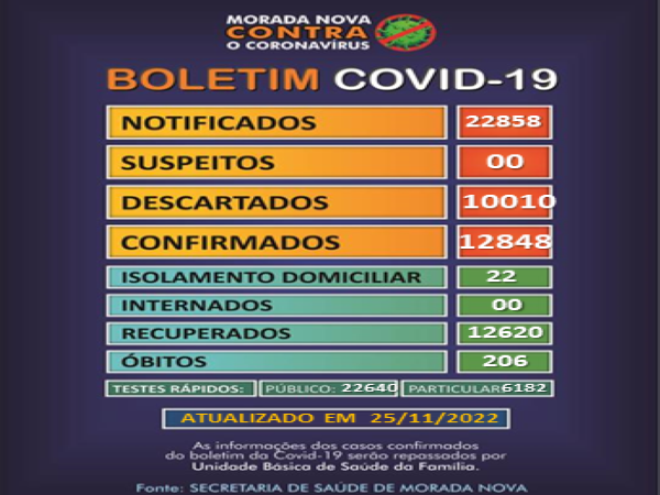 INFORMAÇÕES DO BOLETIM COVID-19 NAS ÚLTIMAS 24H