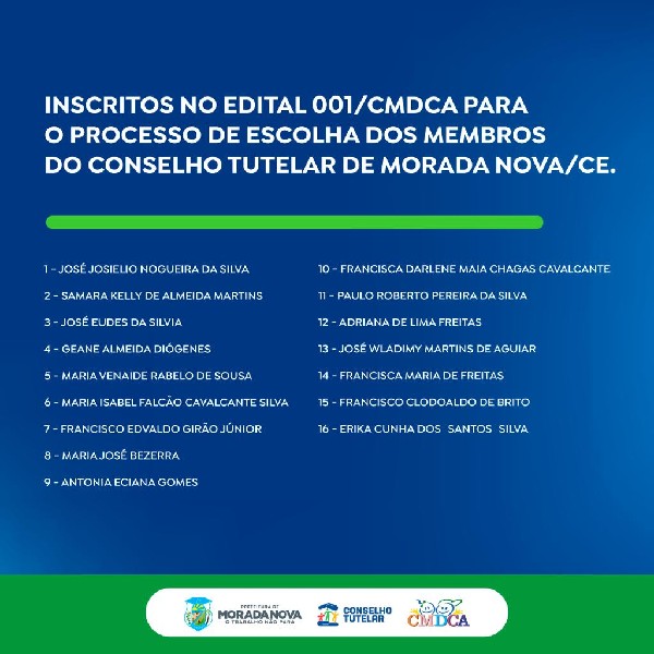 Inscritos no Edital 001/CMDCA para o processo de escolha dos membros do Conselho Tutelar de Morada Nova/CE.